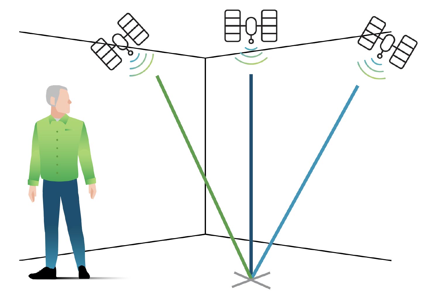 Figure 1 Classroom demonstration of GNSS positioning